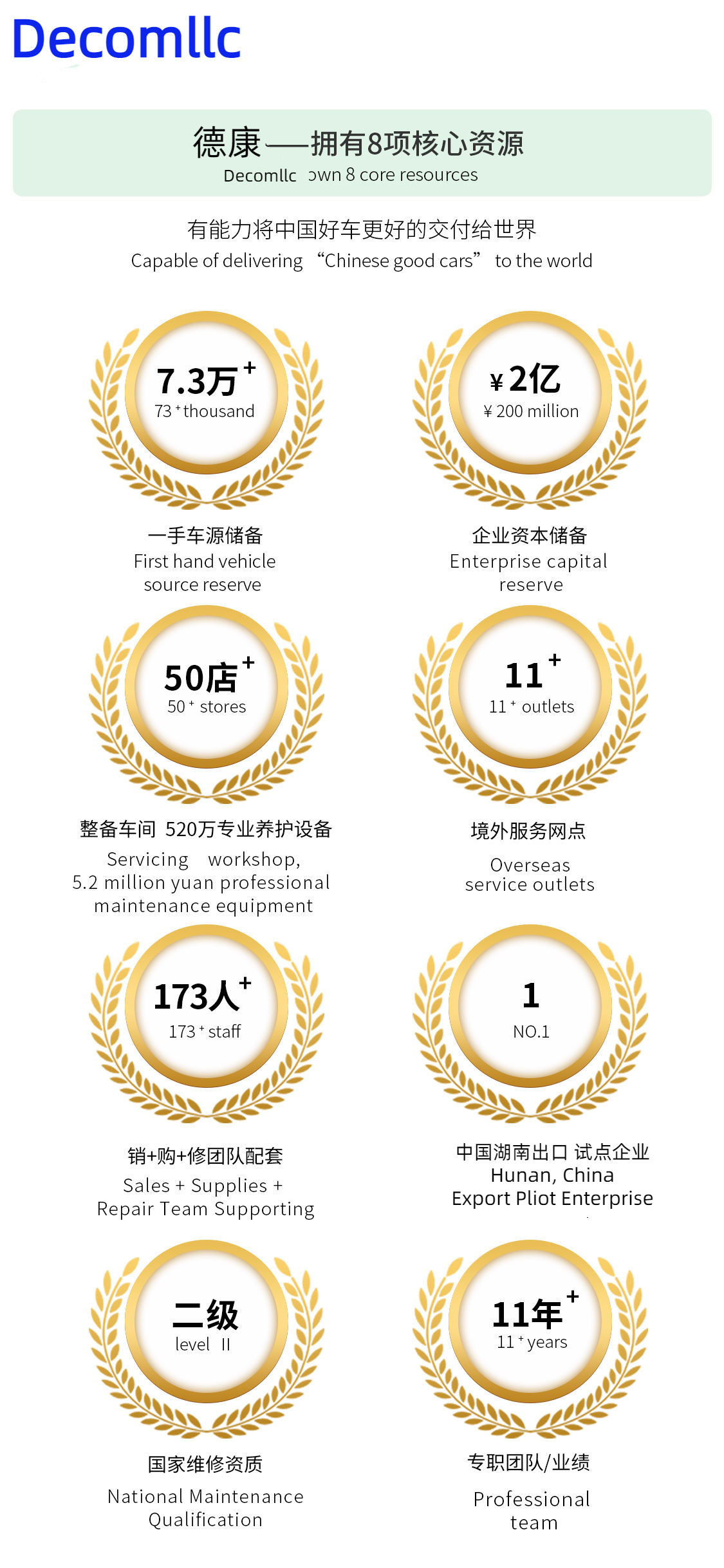 Çin HUNAN DECOMLLC SUPPLY CHAIN CO., LTD. şirket Profili