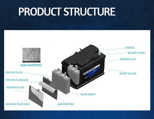 96ah Elektrikli Araç Tedarik Ekipmanları