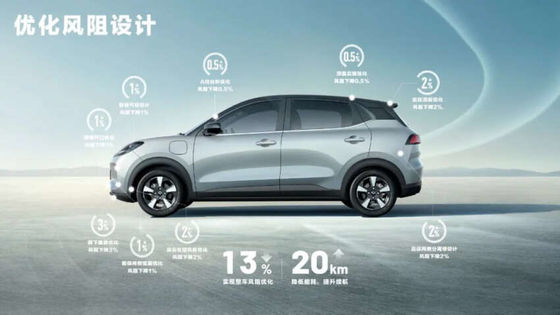 2024 Wuling Bingo Plus 102 PS ile Başlatıldı, 510 Km'ye Kadar EV Menzili 140km/h En yüksek Hız 0.58h Şarj Süresi Yeni Ev Aracı
